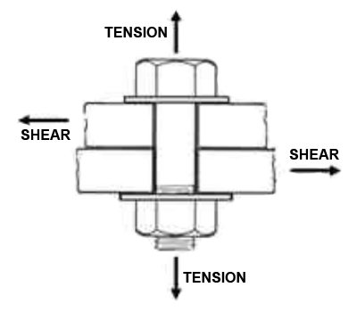 Tension And Shear